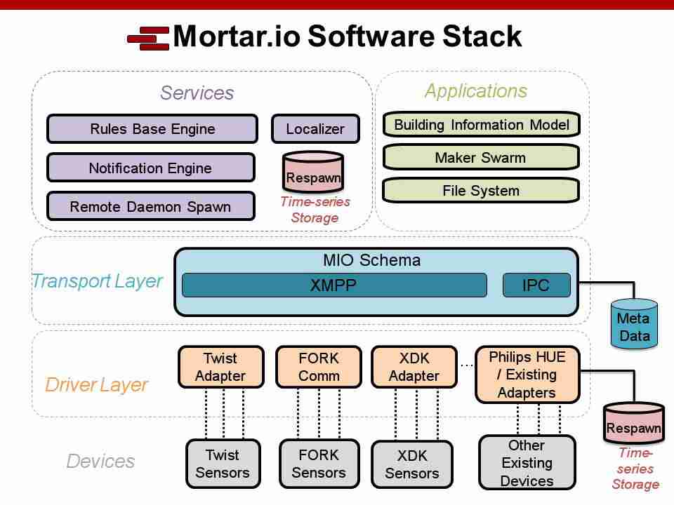 Mortr_io_Stack.jpg